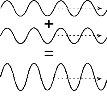 wave graph
